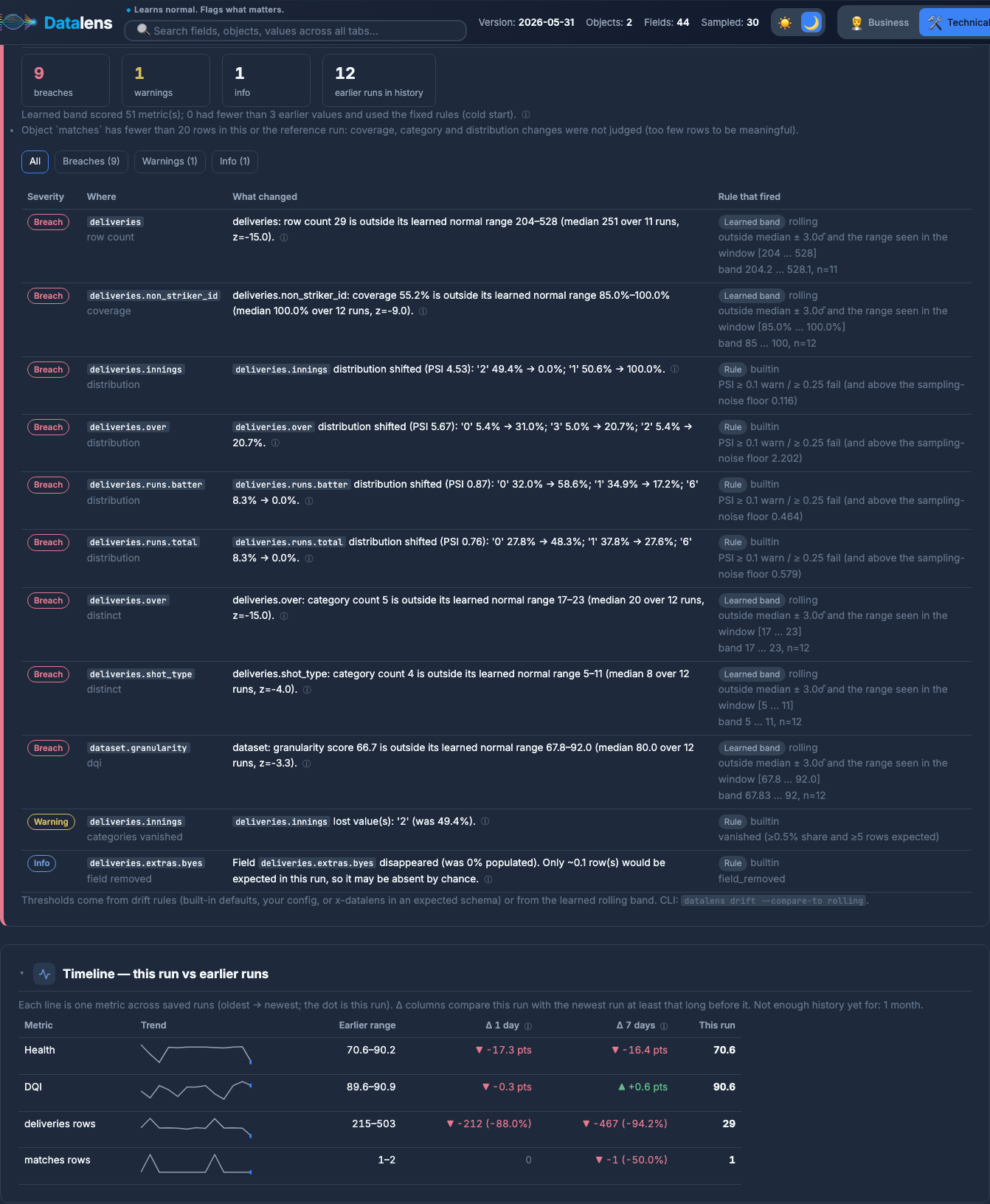 Rolling baseline: learned bands and the timeline