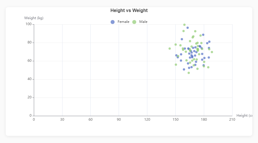 Scatter Plot
