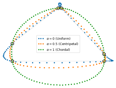 Catmull-Rom Splines