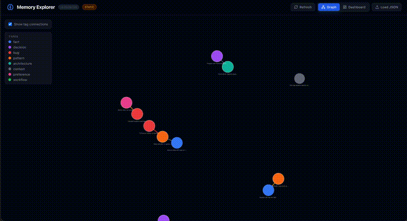 Memory Explorer UI — knowledge graph and dashboard
