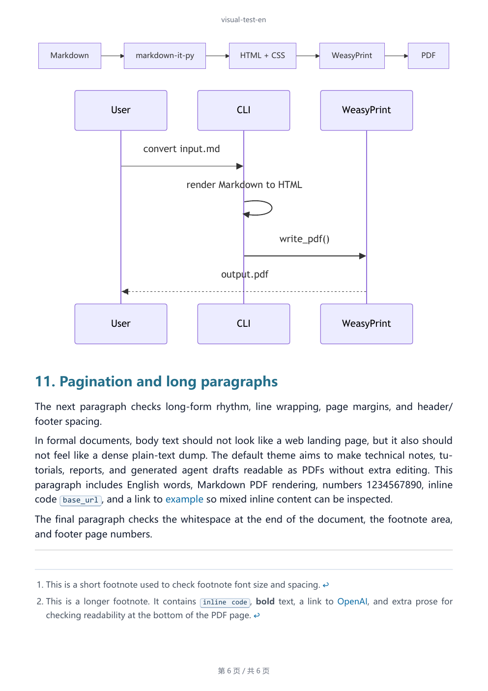PDF page 6