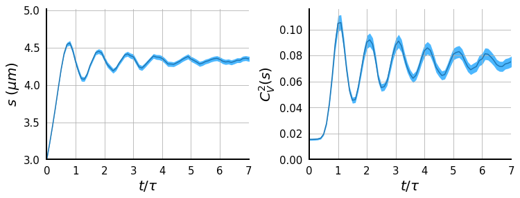 SizeStatisticNoisy