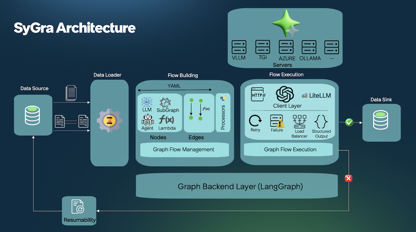 SygraFramework
