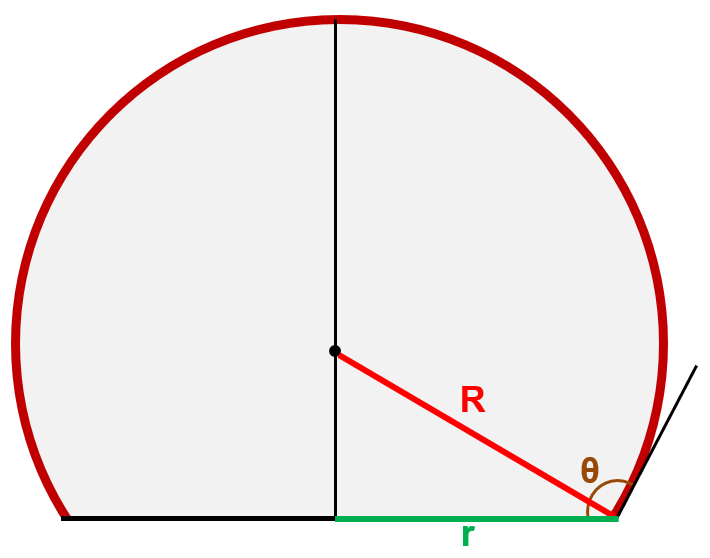 Obtuse theta