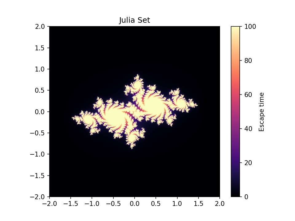 Julia