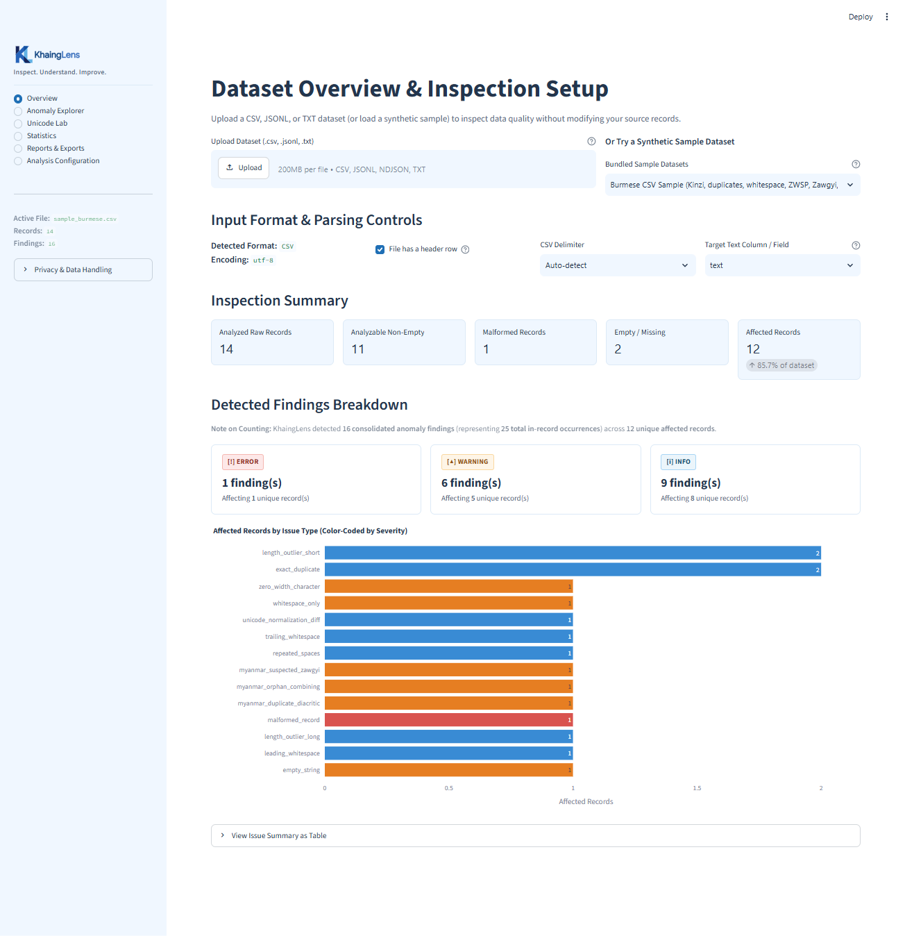 Overview Dashboard