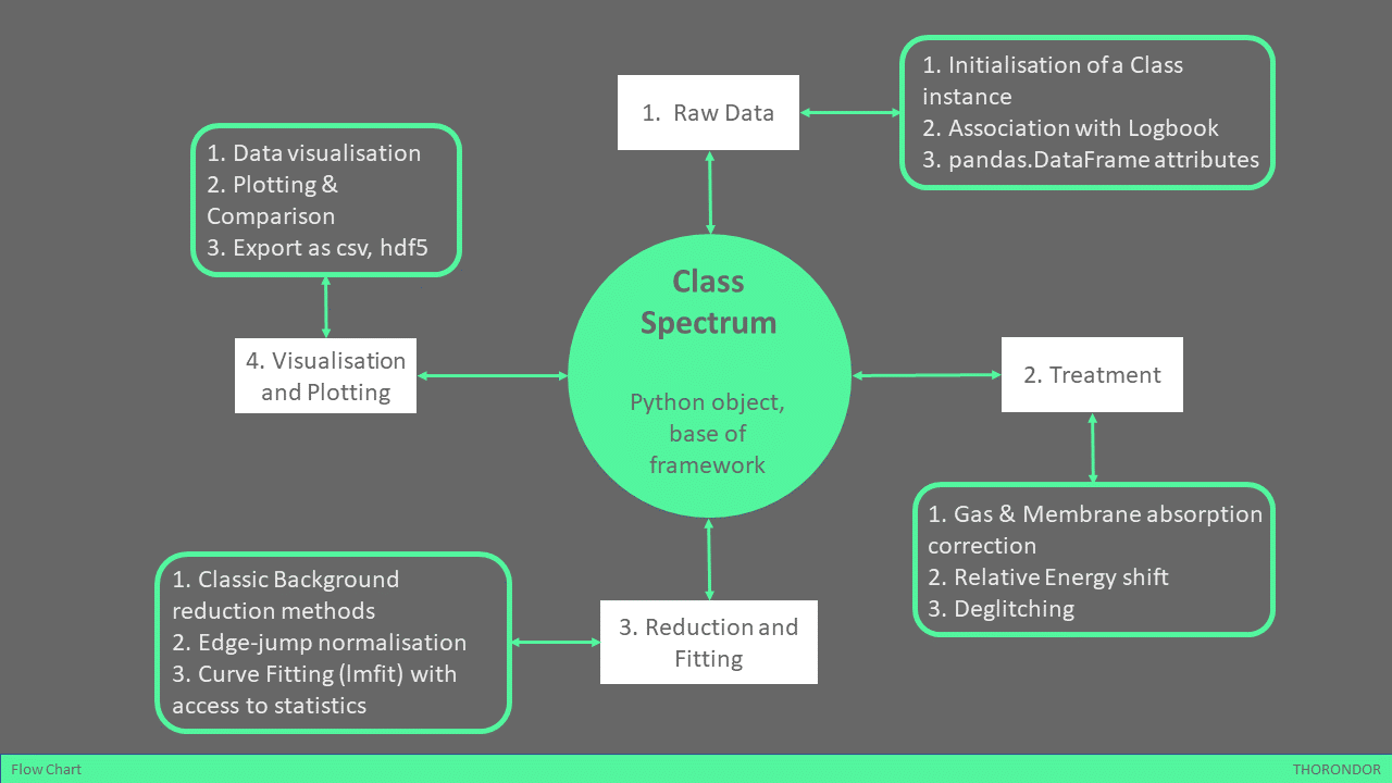 FlowChart