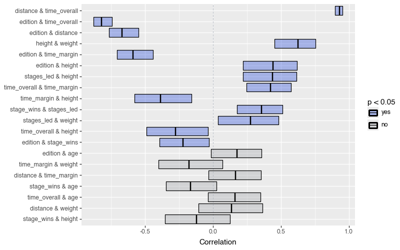 inspect_cor plot