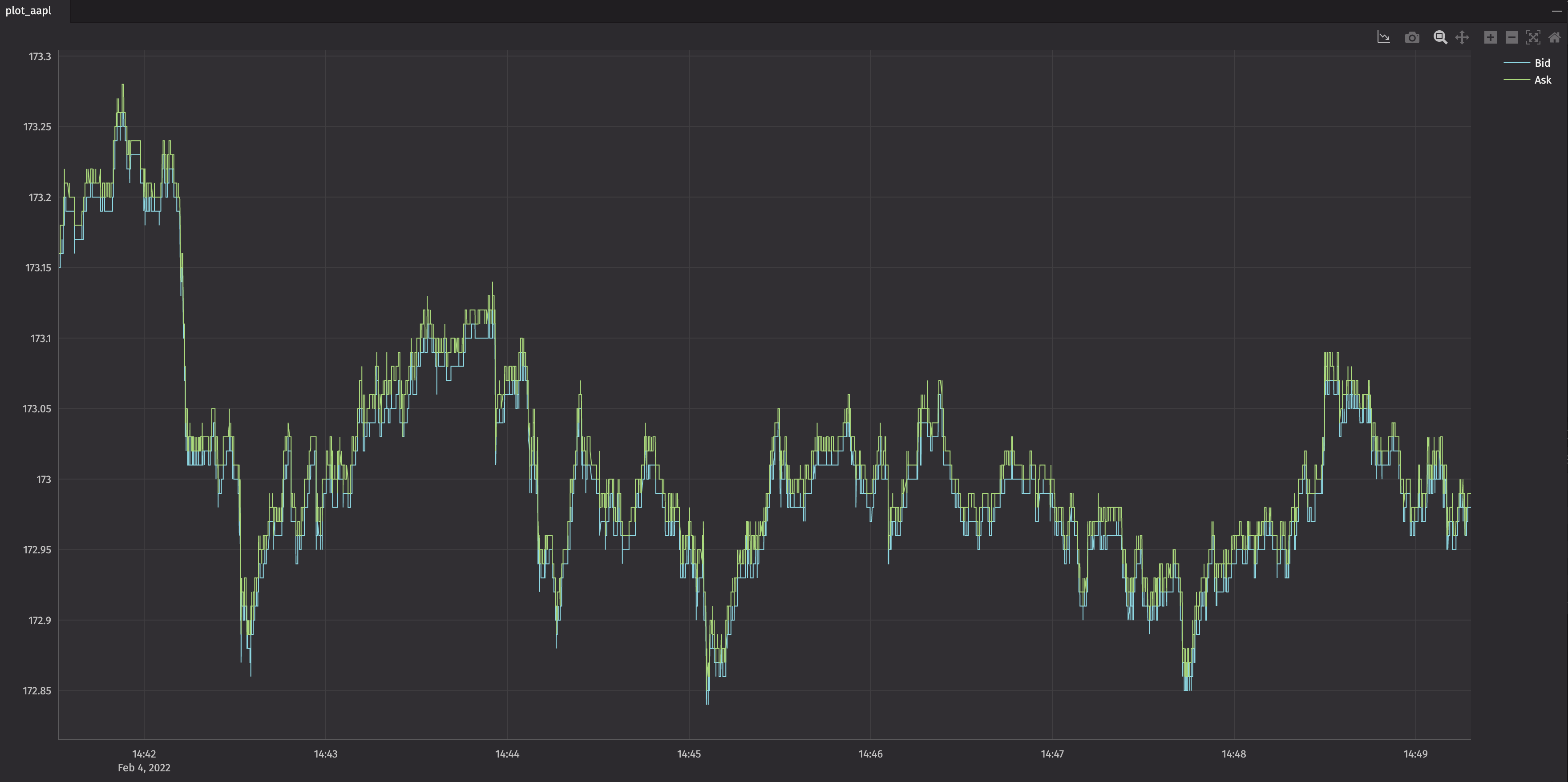 AAPL Bid Ask