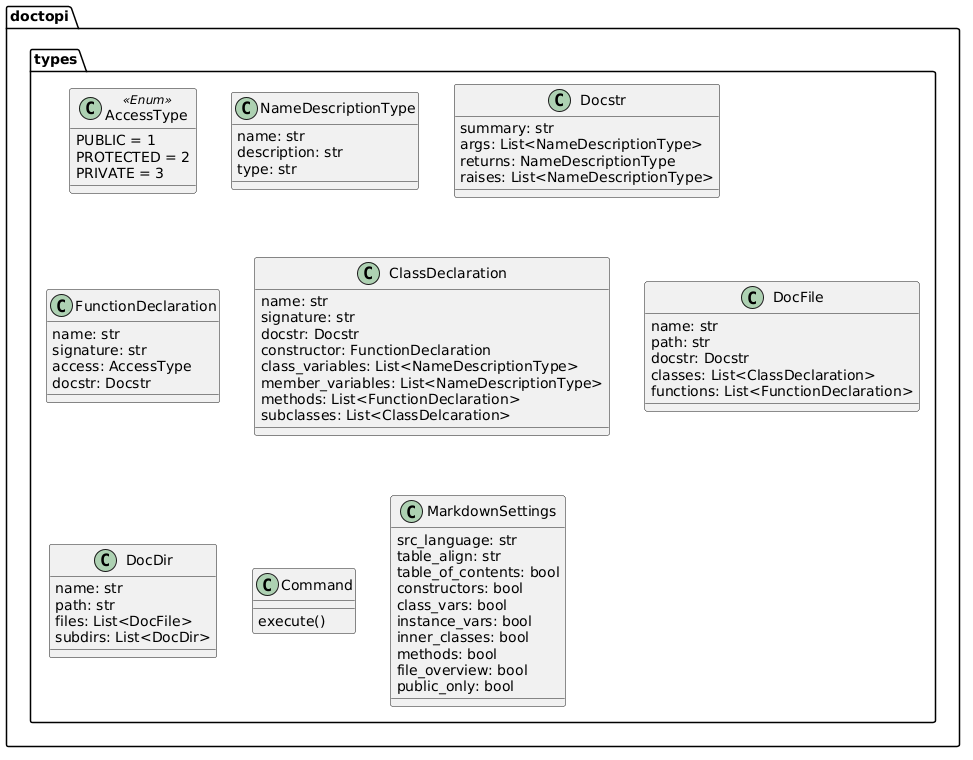DoctoPi Types PlantUML