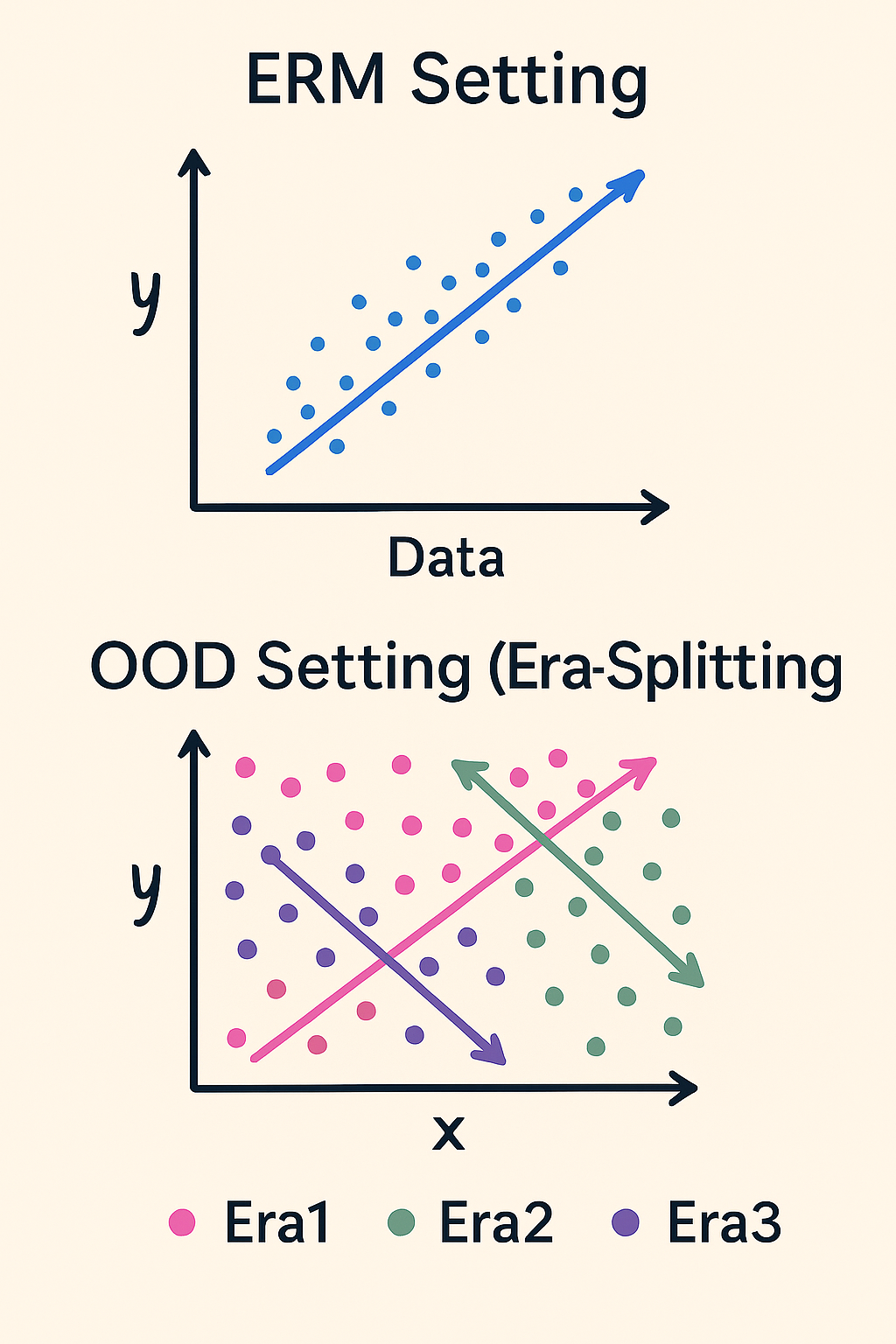 Era Splitting Visualization