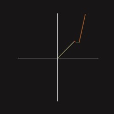 Avatar for Ammar Alyousfi from gravatar.com