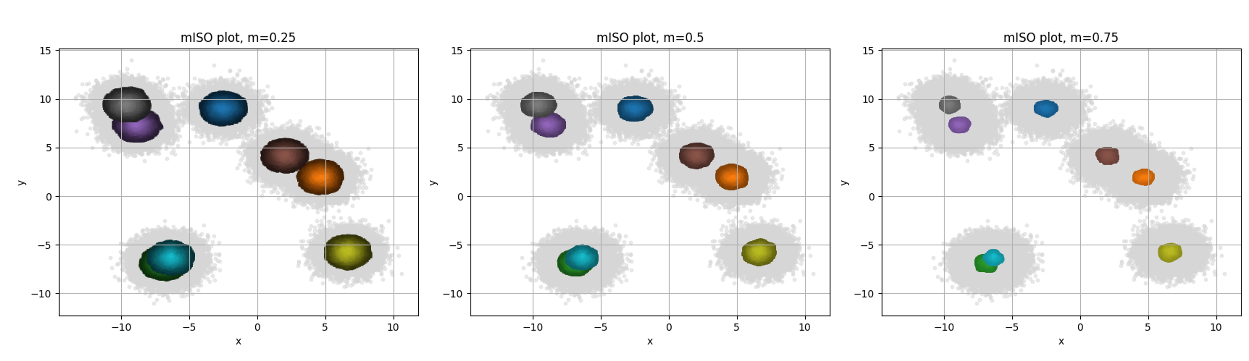 m parameter