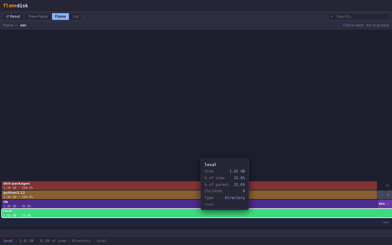 Zoom and tooltip