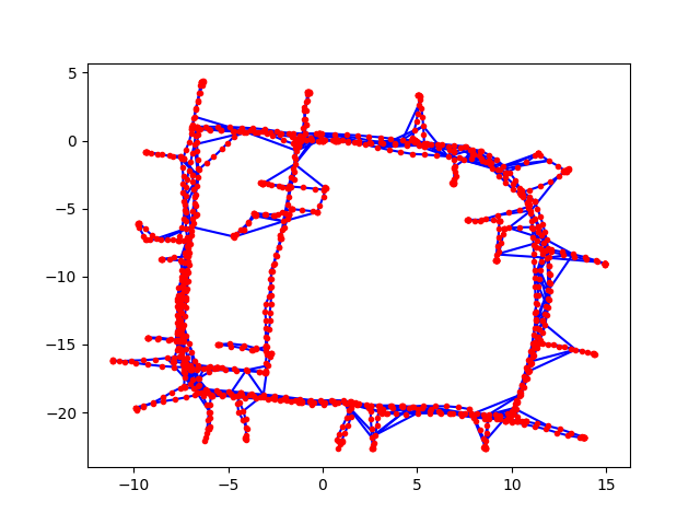 https://raw.githubusercontent.com/JeffLIrion/python-graphslam/master/docs/source/images/input_INTEL-optimized.png