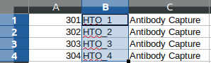 HTO names example