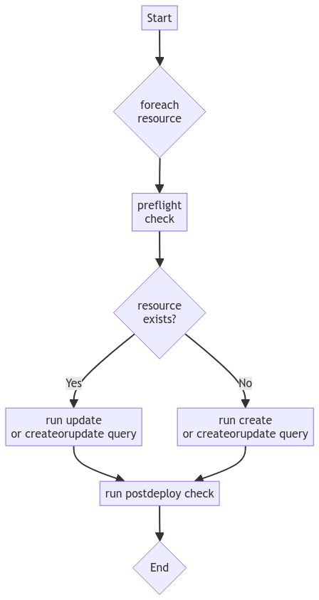 "stackql-deploy"