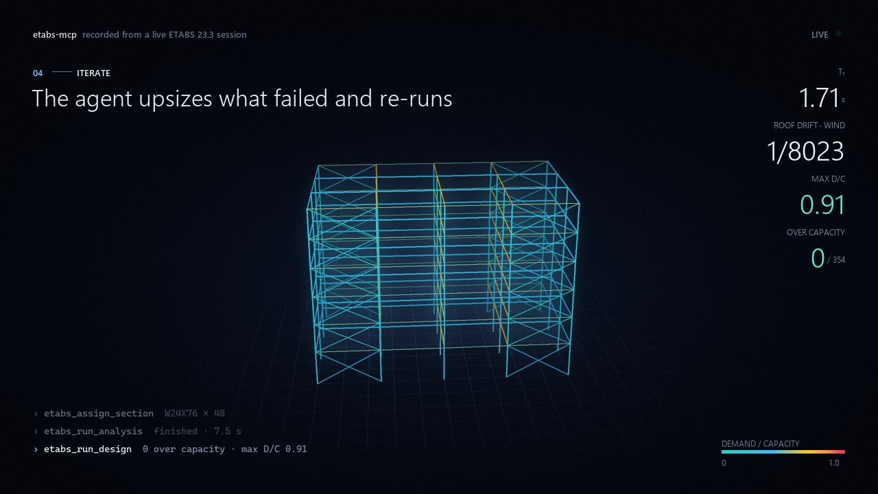 Iterate: 0 members over capacity, max D/C 0.91