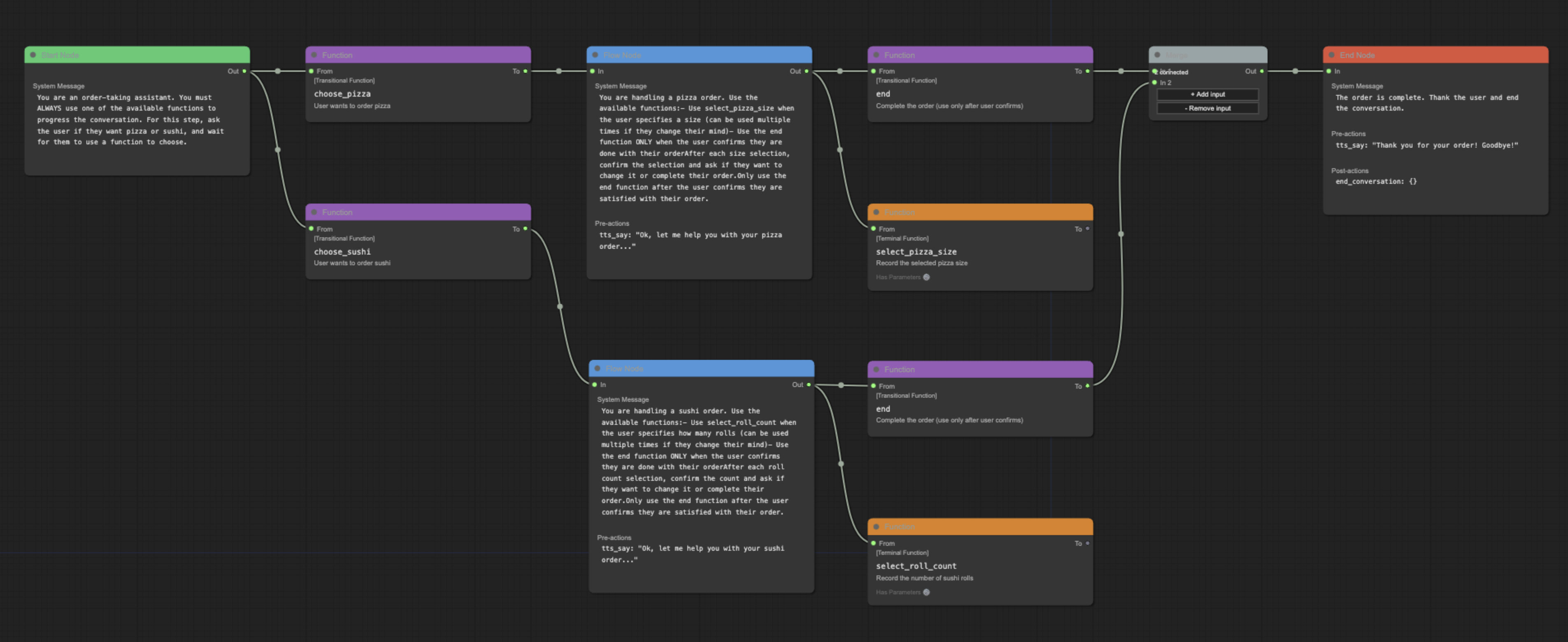 Food ordering flow example