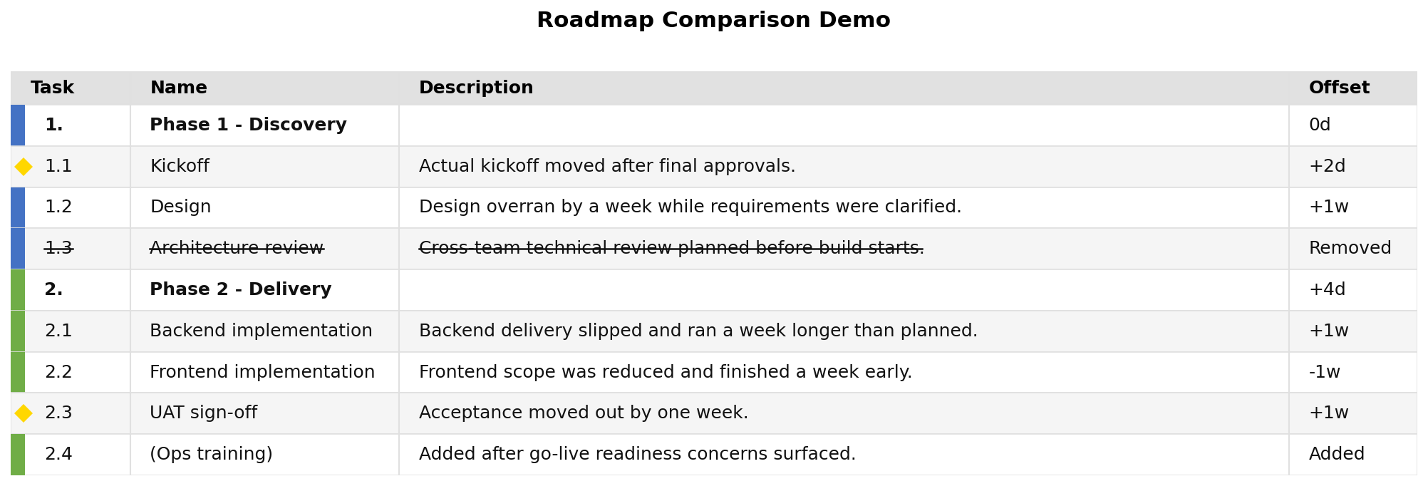 compare table