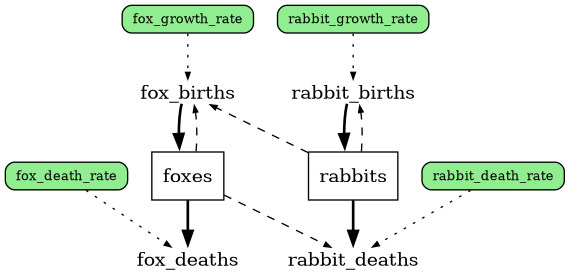 stock_and_flow_diagram