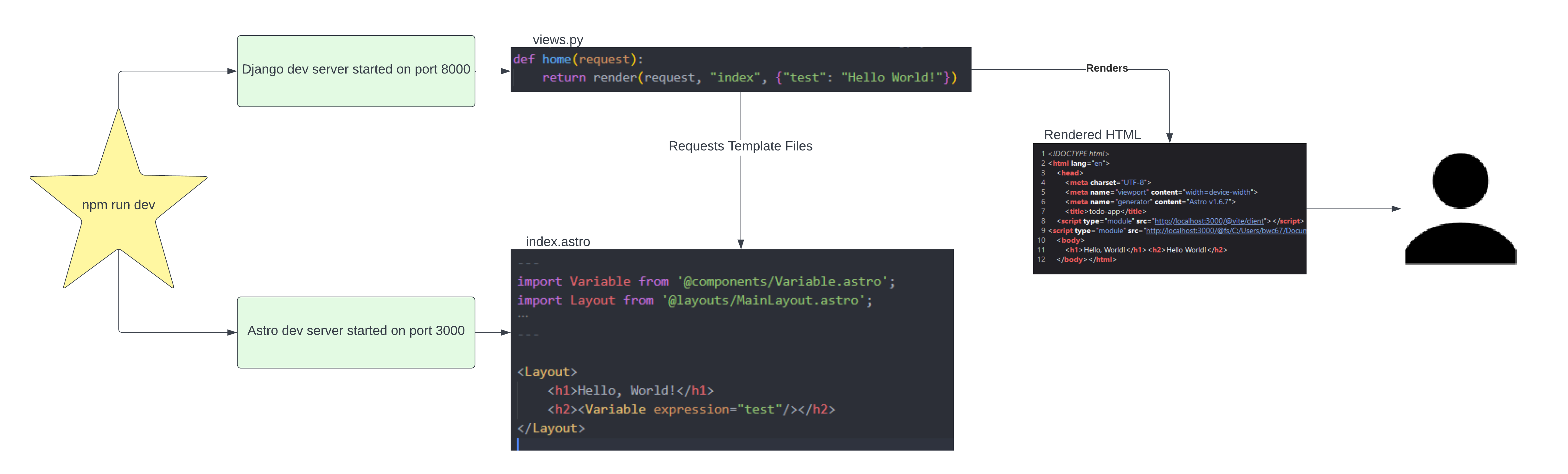 Djazztro-Dev-Explanation