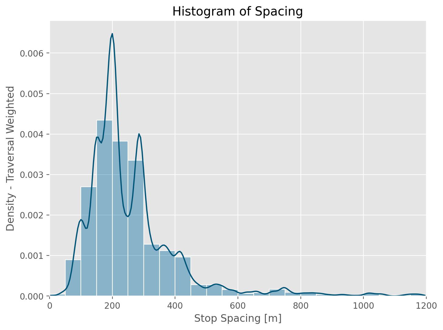 histogram