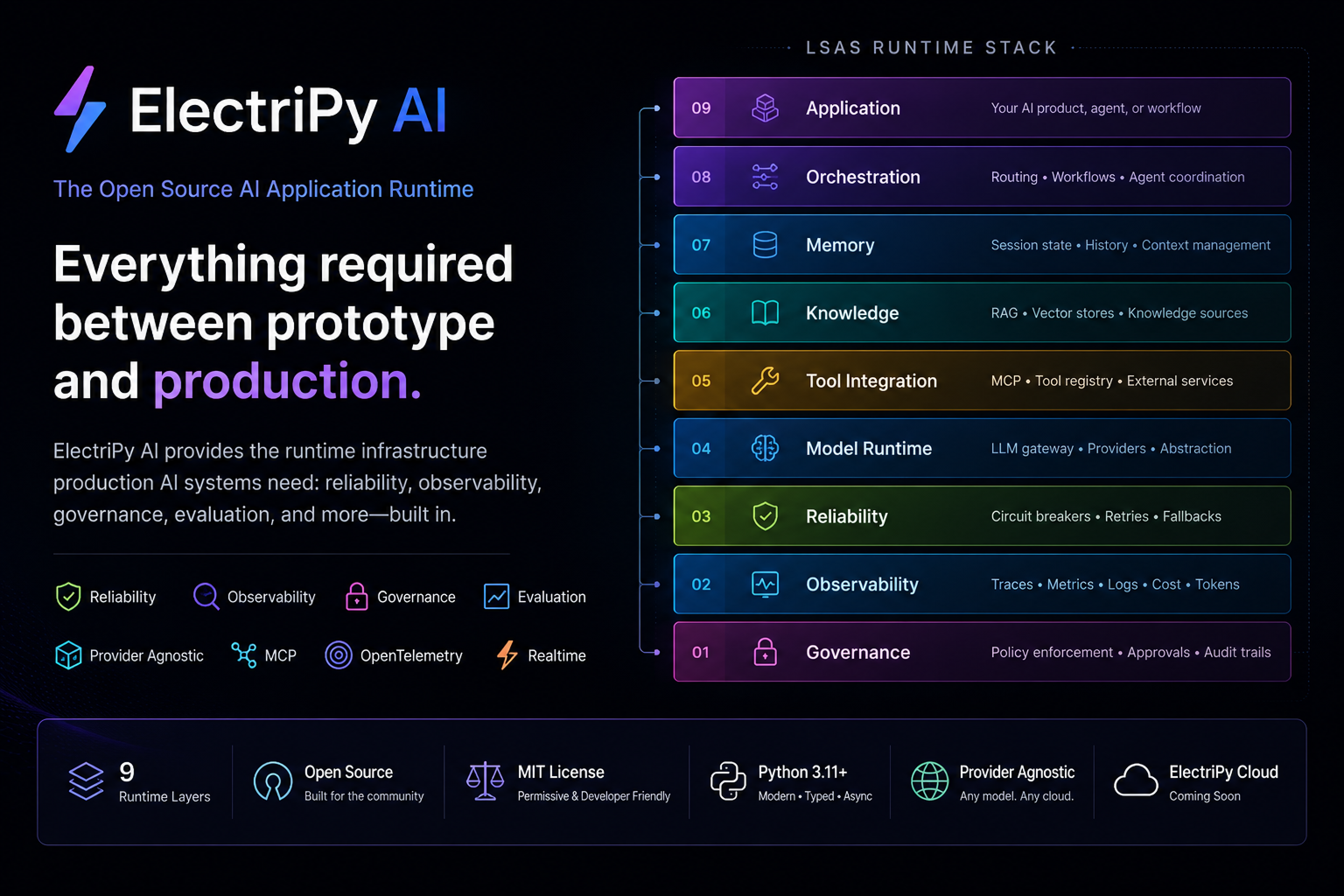 ElectriPy AI — The Open Source AI Application Runtime