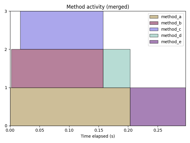 plot_merged example figure