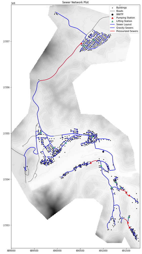 Example of an automatically generated Sewer Network