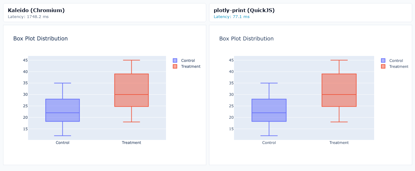 Box Plot