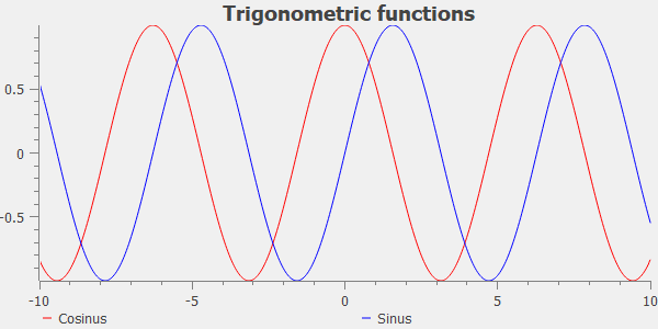 https://raw.githubusercontent.com/PierreRaybaut/PythonQwt/master/doc/_static/QwtPlot_example.png