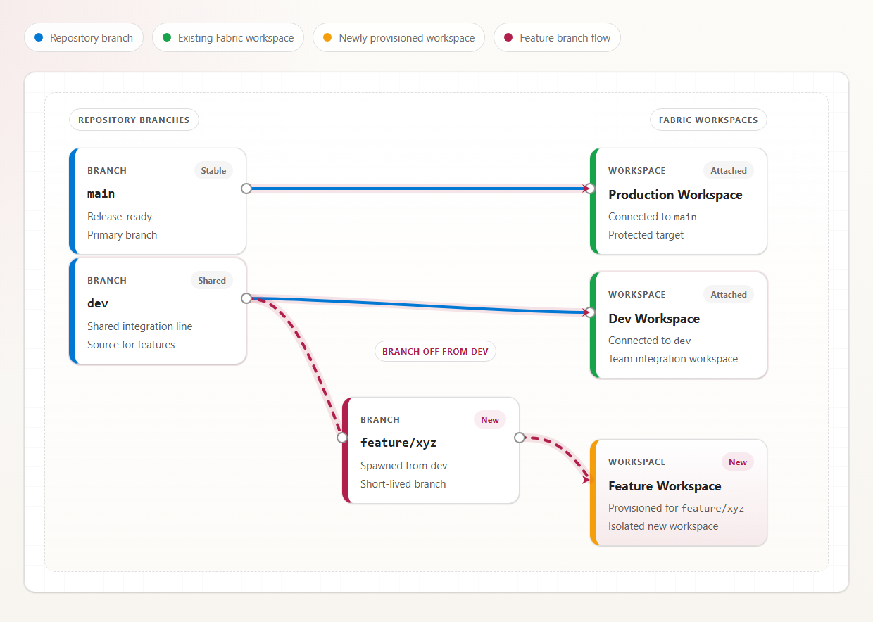 Visual workflow preview