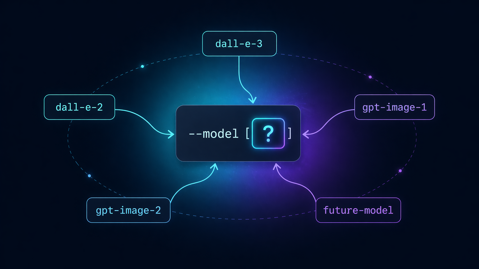 model-agnostic design