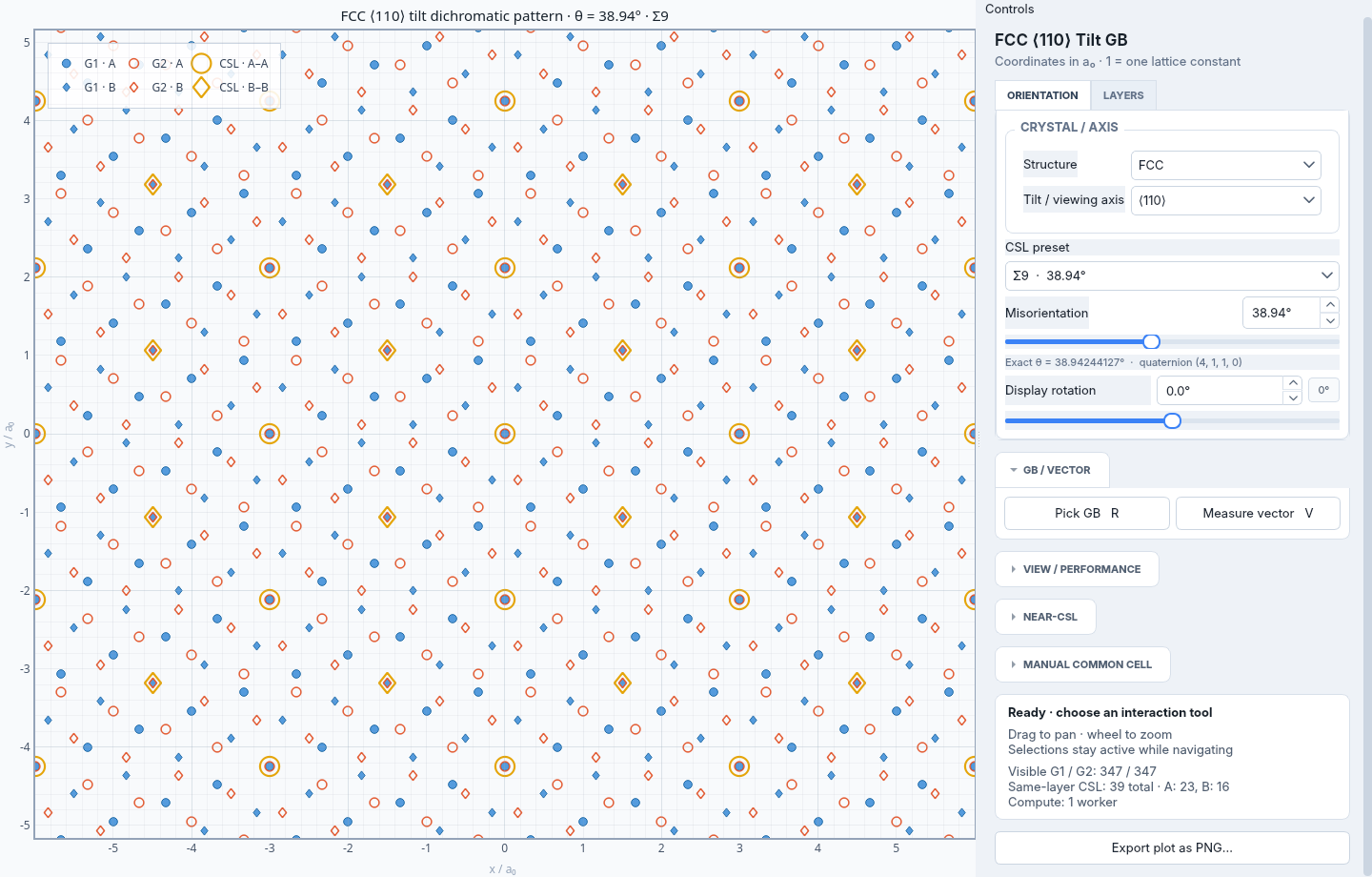 DichromaticMap viewer with its plot and controls