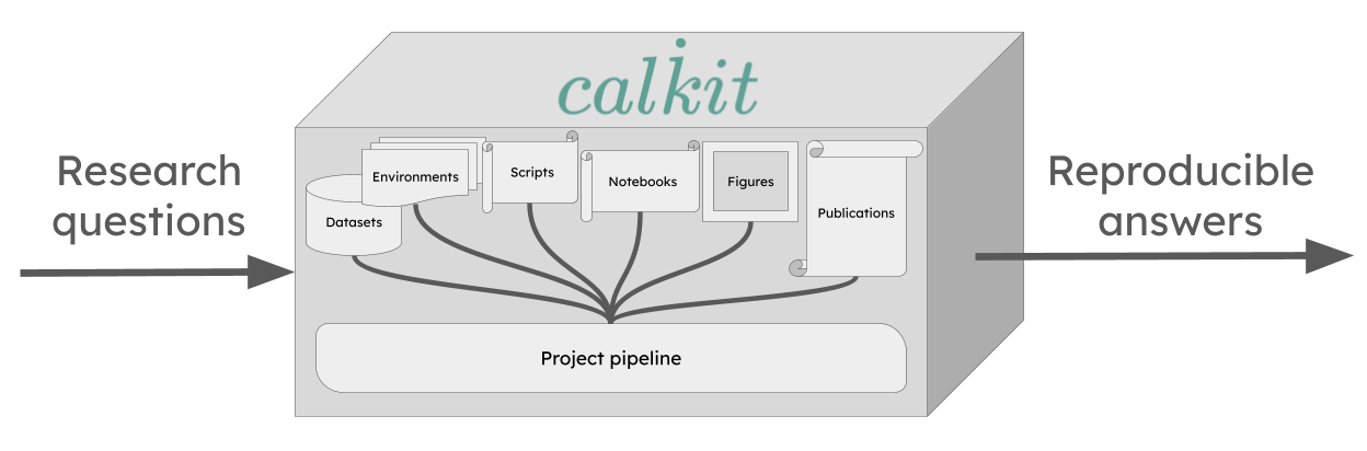 pipeline