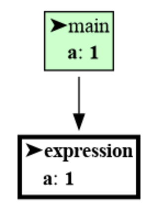 invocation-tree · PyPI