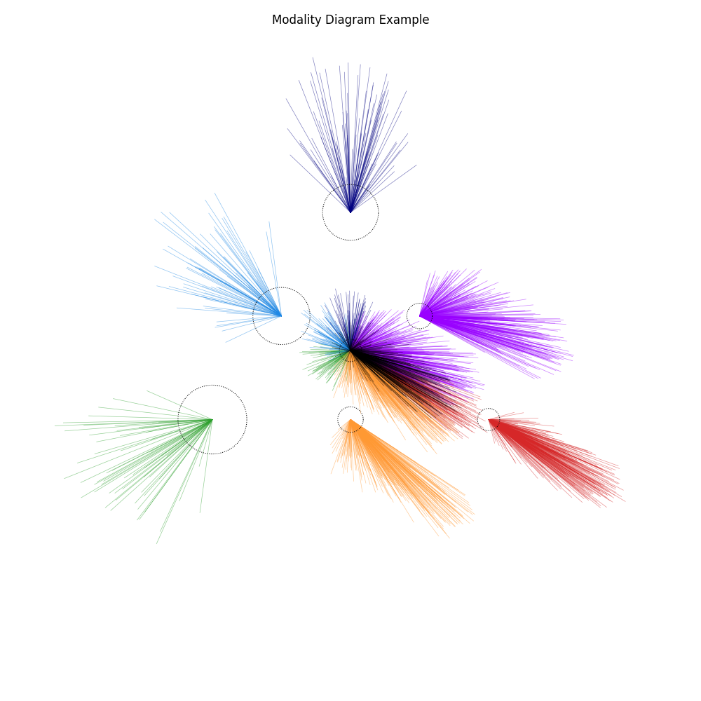 modality_data csv