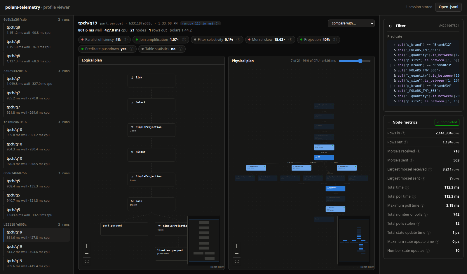 Both plans, per-node counters and diagnostics for one query in the profile viewer