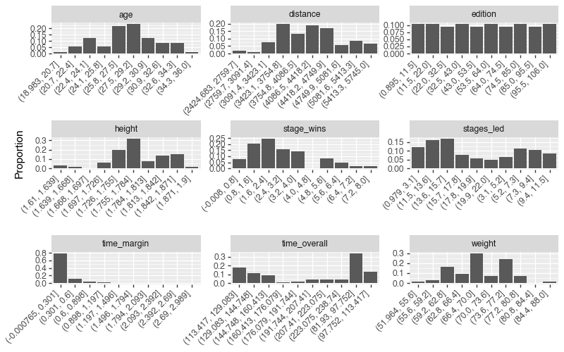 inspect_num plot