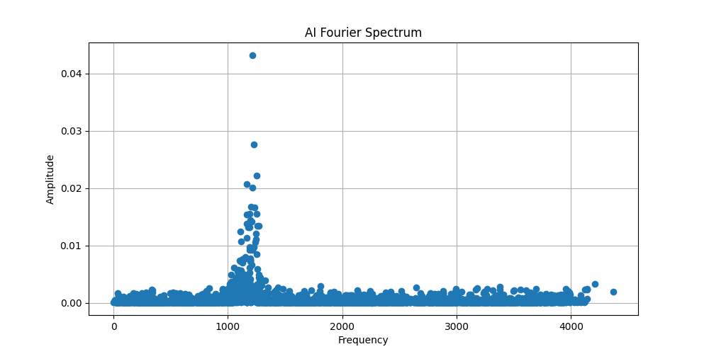 Spectrum of bird.mp3