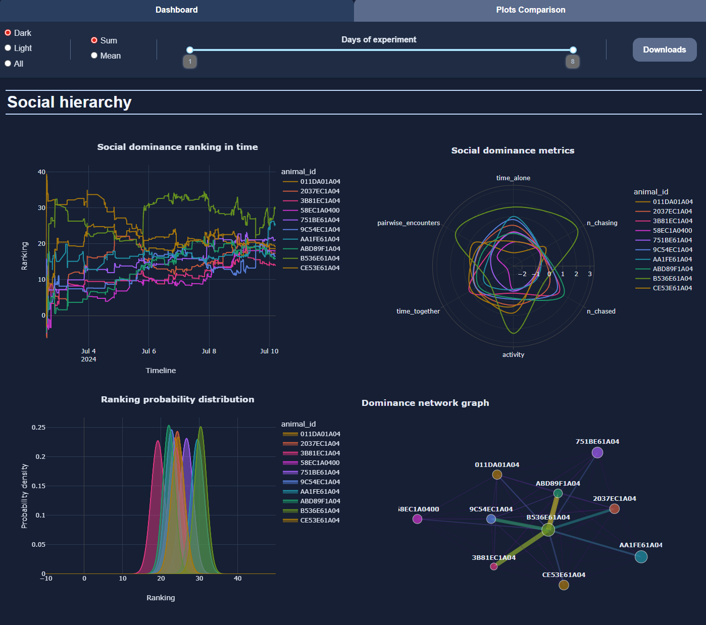 Dashboard Preview