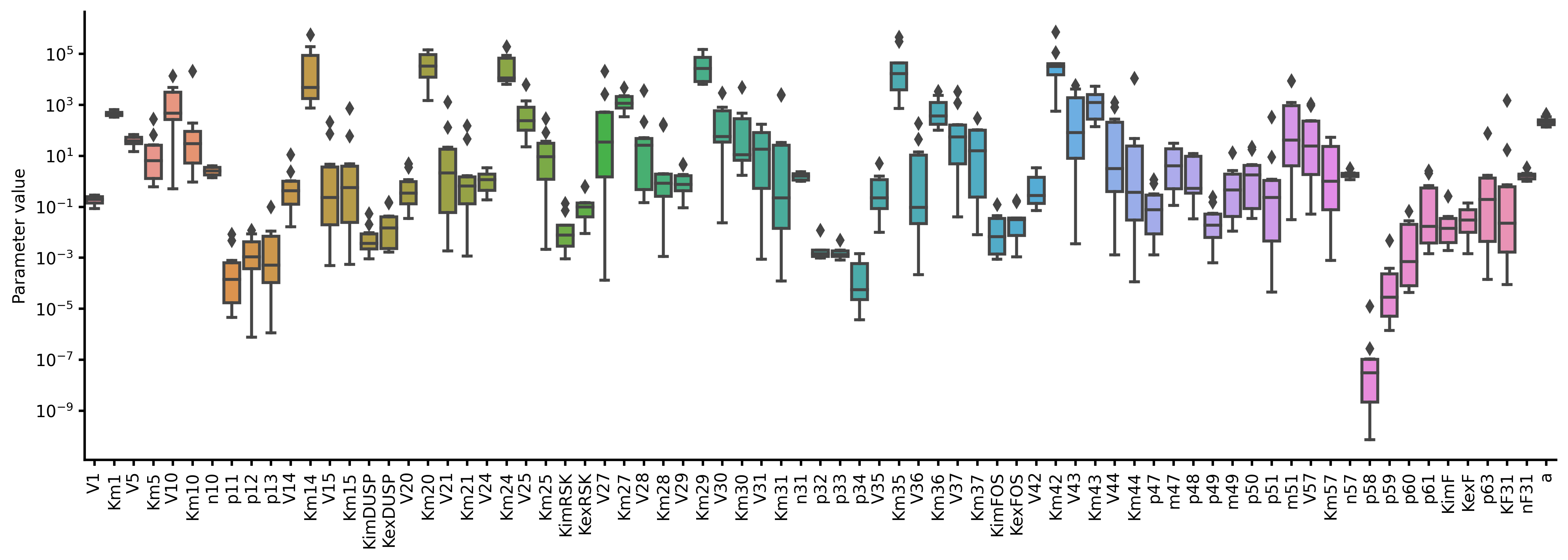 estimated_parameter_sets