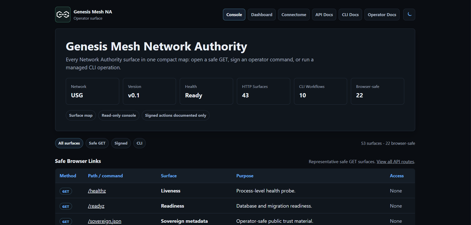 Network Authority operator console