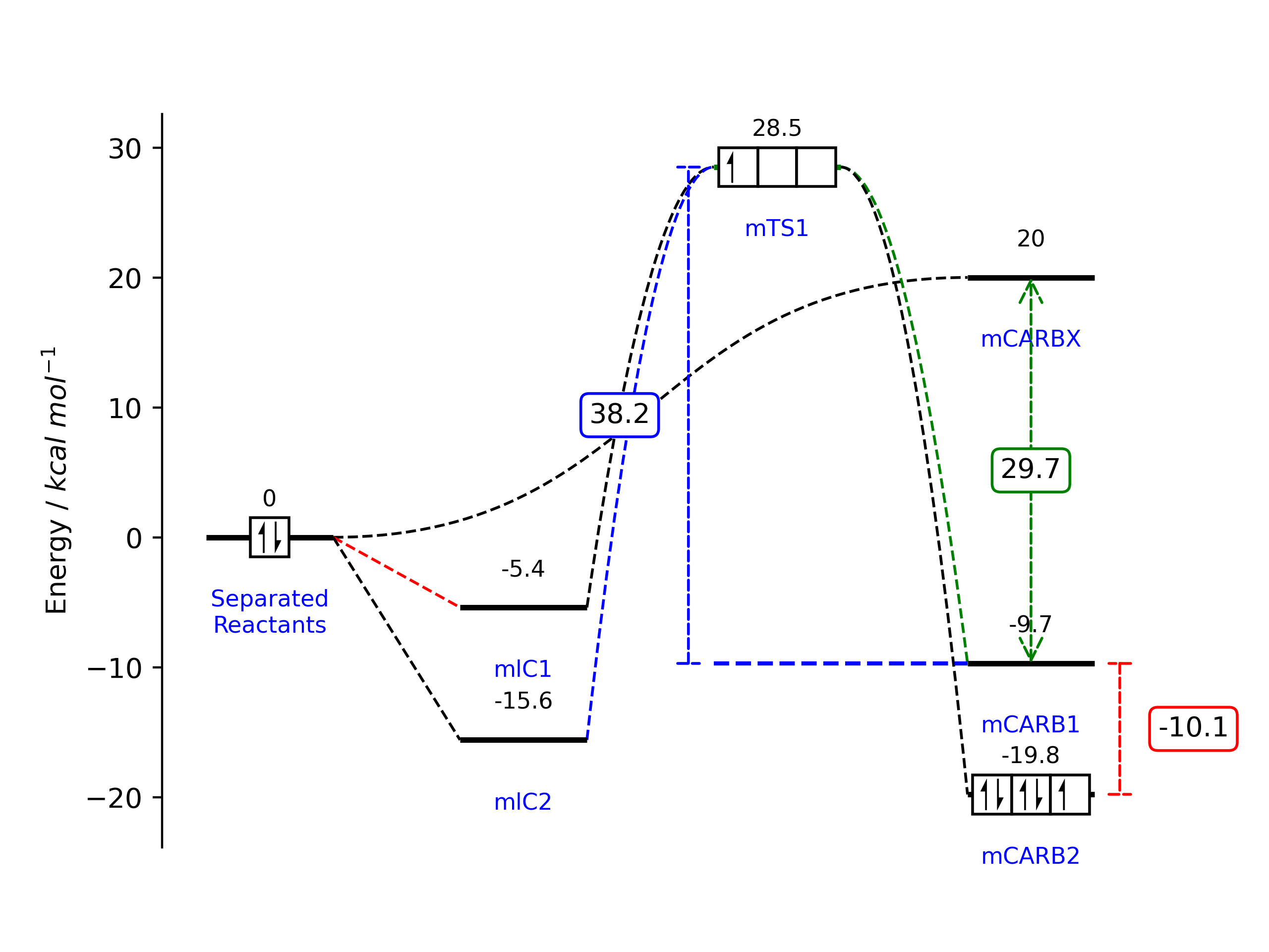 energydiagram · PyPI
