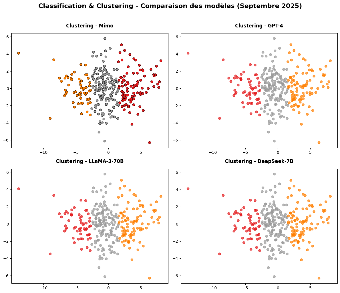 Classification & Clustering