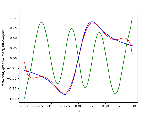 Example QSP response function for 1/a