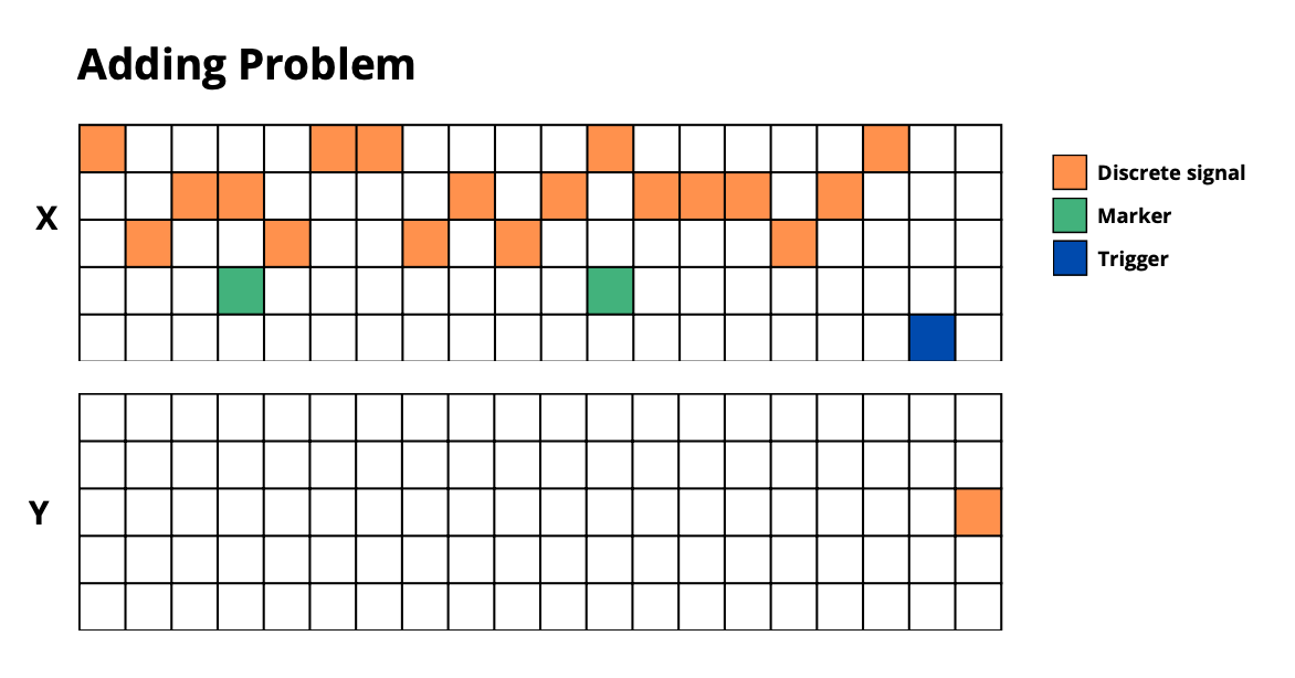 adding_problem