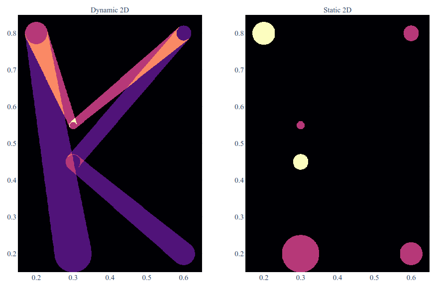 Static-Dynamic 2D