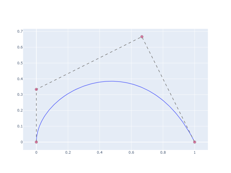 "Interpolation"